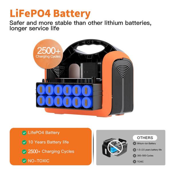 Portable 1800W Solar Charging Generator for Phone / Drone / Camera / Car Refrigerator