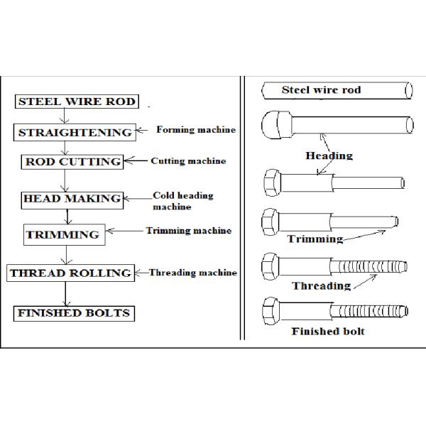 Cold Galvanizing Specialty Washers Fasteners Bolt Nut Washer DIN / ASME Standard