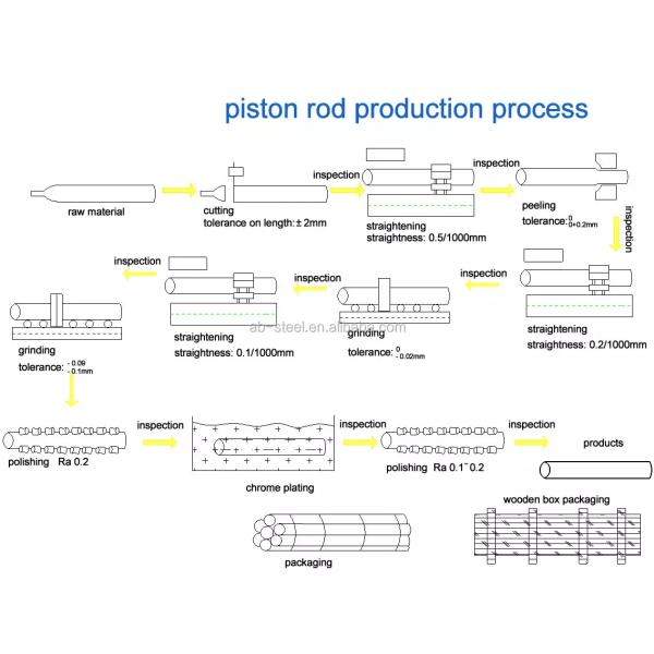 Трудный Chrome покрыл части Cnc плунжерного штока поворачивая подвергая механической обработке