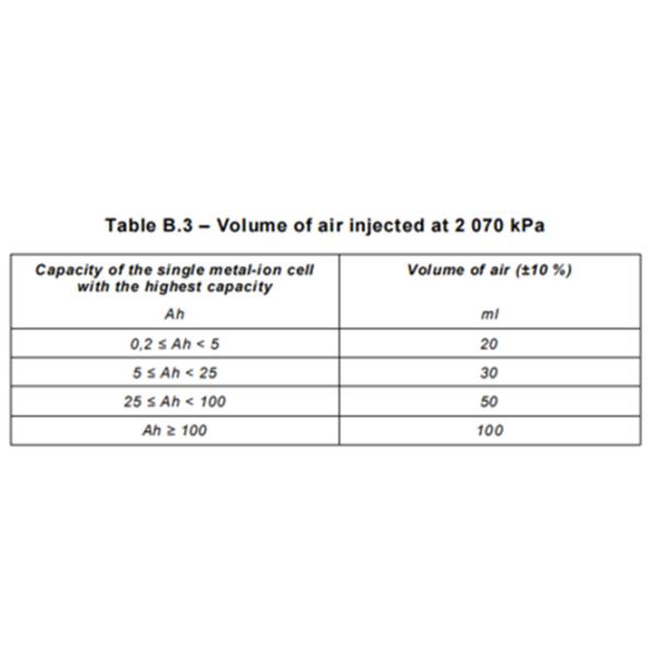 Версия испытывая системы давления кожуха батареи 2020 IEC 60335-1 химическая ручная