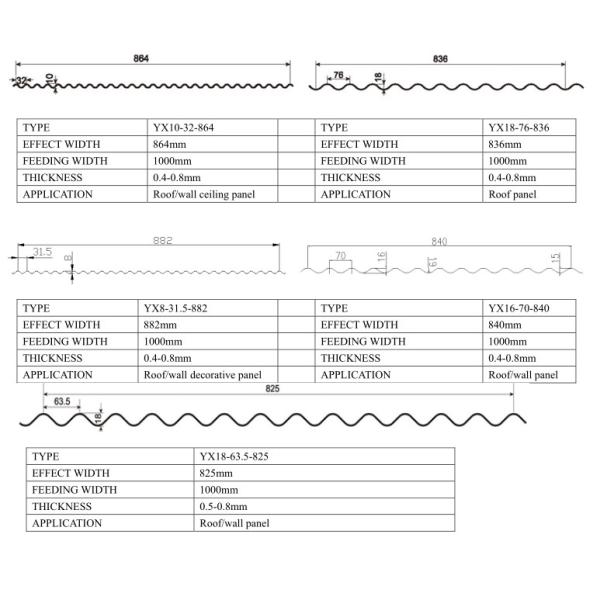 Quality 7.5Kw Hydraulic Power Crimping Curving Roof Tile Roll Forming Machine Chian Transmission and Fully Automatic
