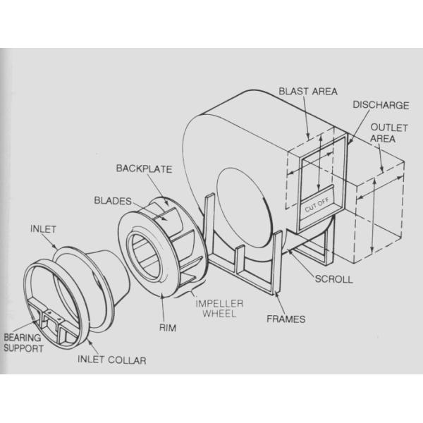 Sistemas de refrigeración Soplador de ventilador centrífugo de velocidad eléctrica 1000-5000 RPM Tensión 110-240V Acero al carbono/acero inoxidable/acero aleado
