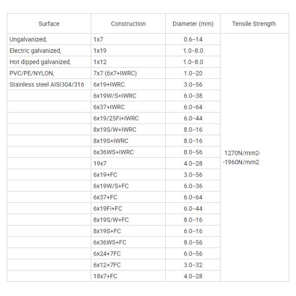 Слинги строительные материалы высокопрочная нержавеющая сталь подъемная проволока веревка сталь класса