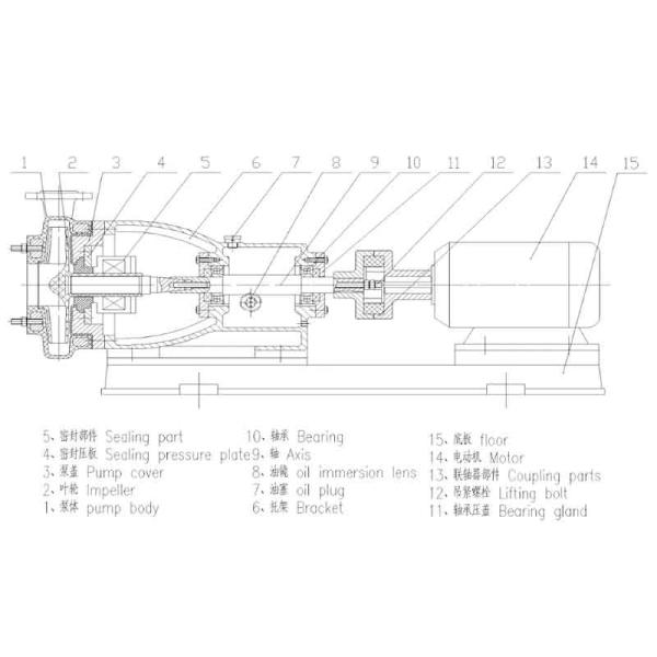 Rubber Lined Chemical Centrifugal Pump 1.5kw-18.5kw For Sugar Slurry Industry