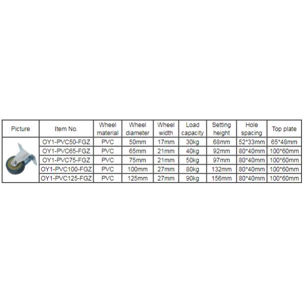 small trolley wheels furniture castors industrial casters