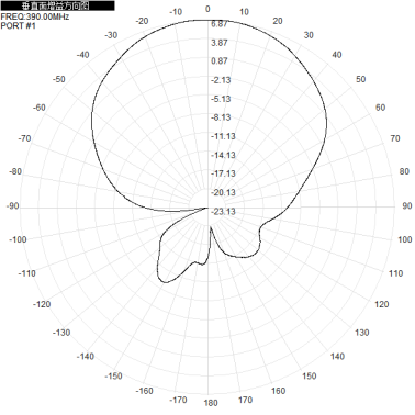 N Female 370-390M Single Polarization Directional 6dbi Outdoor Base Station Plate Waterproof Antenna