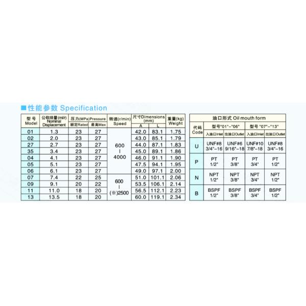 Серия насоса с зубчатой передачей 1ГГ высокого давления машинного оборудования инженерства гидравлическая