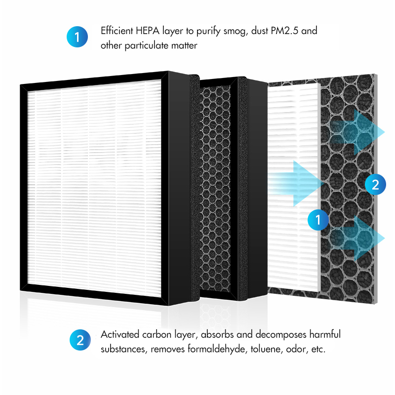 High Efficiency HEPA Air Filter with Activated Carbon for Removing 99% Bacteria/Virus and Customizable Size