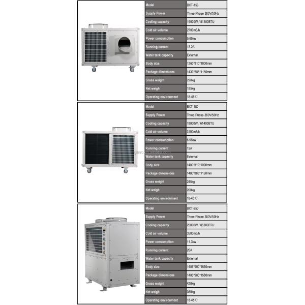 Промышленные мобильные кондиционеры для палаточных мастерских