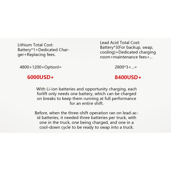 Electric Forklift Truck Battery 24V 48V 450Ah LFP Battery Fleet Forklifts Universal Standard