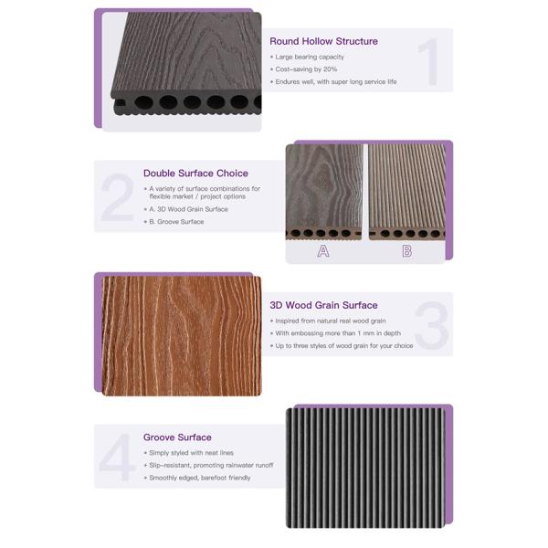 Полный диапасон продуктов WPC предложил полости составные украшая доски