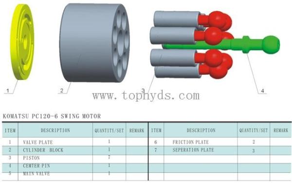 Hydraulic parts for Komatsu Excavator PC120-6 Swing Motor