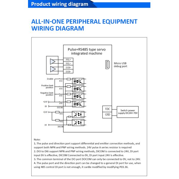 Lichuan Integrated Servo Motors Driver Pulse/RS485/CANopen Control 750W 2.4N.m DC48V 20/25A 3000RPM IP65