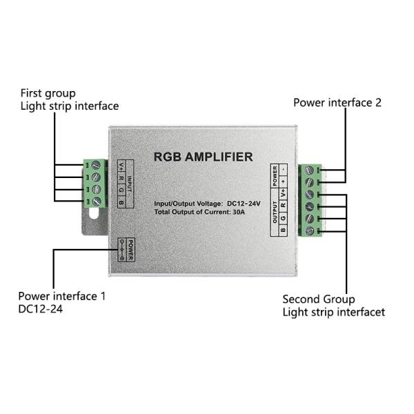 DC 24V DC 12V усилителя прокладки СИД силы синхронизации для света прокладки СИД