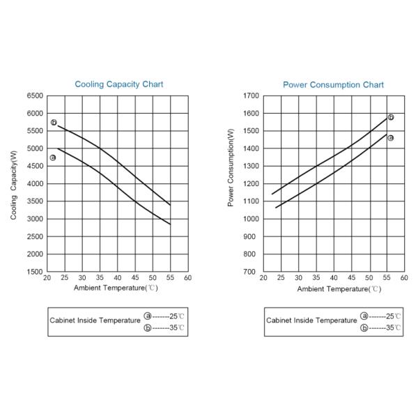 5000W 1350*550*300mm Outdoor Cabinet Air Conditioner