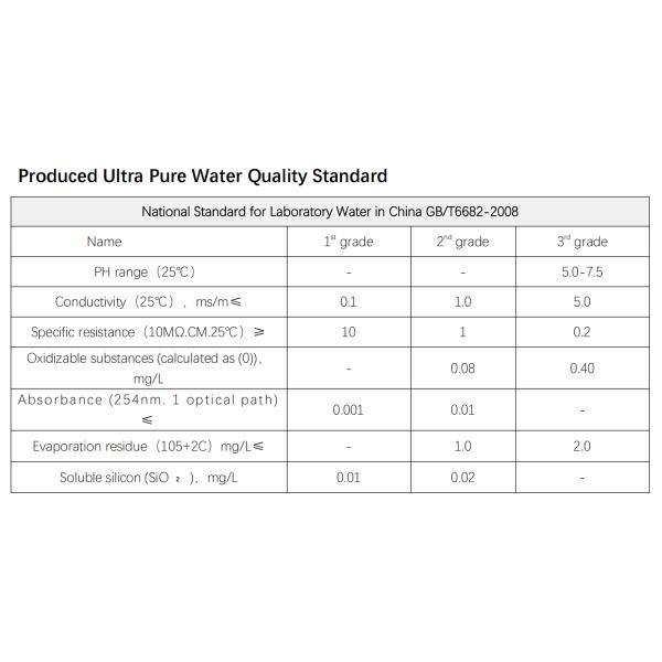Utilização de laboratório 50H/L Sistema RO de 2 estágios com instalação de água EDI