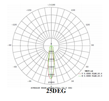 CE EMC LVD RoHS света потока 512DMX СИД 300 ватт RGB модульные