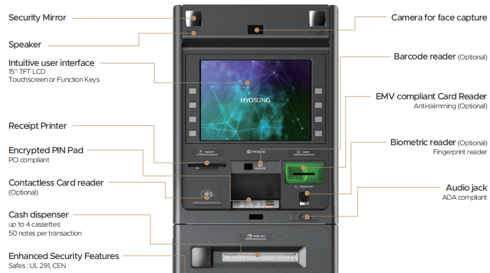 5621000051 электропитание частей HYOSUNG FSP280-60DGNHBPART машины ATM