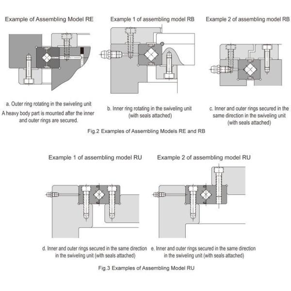 1576744026369212.jpg RE6013UUCC0P5 60*90*13mm crossed roller bearing for Precision Automatic Rotation equipment