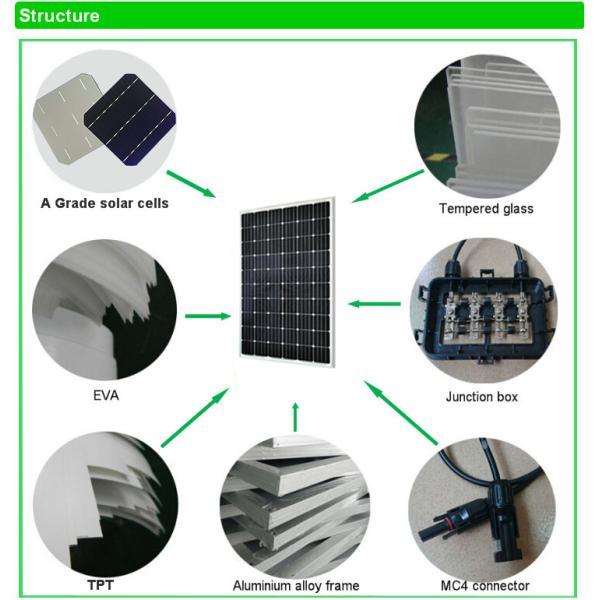 Lightweight B Grade Solar Panels Aesthetic Appearance With MC4 Connector
