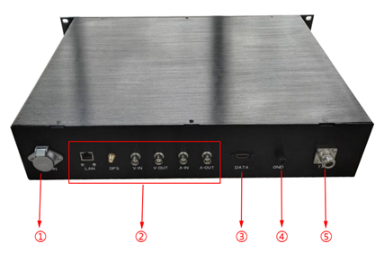 LKAV1707 Long Distance 43dBm  MIMO 2U Судовой видеопередатчик COFDM