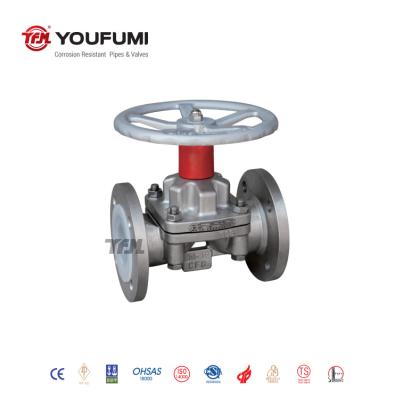 PTFE Automatic Diaphragm Valve