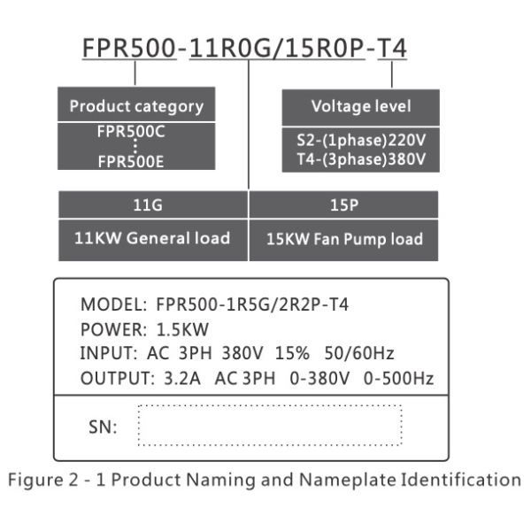 Входной сигнал 220v инвертора CE 1.5kw вывел наружу 380v VFD для мотора одиночной фазы 2HP