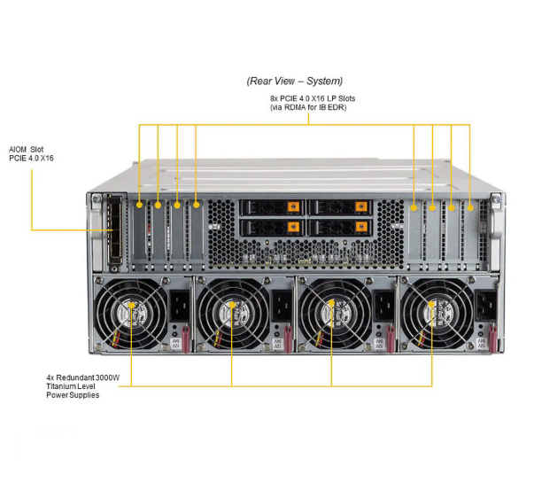 Supermicro SYS-420GP-TNAR+ 4U Rackmount GPU Server with 8 Onboard GPUs 32 DIMM Slots and 10 PCIe 4.0 x16 LP Slots