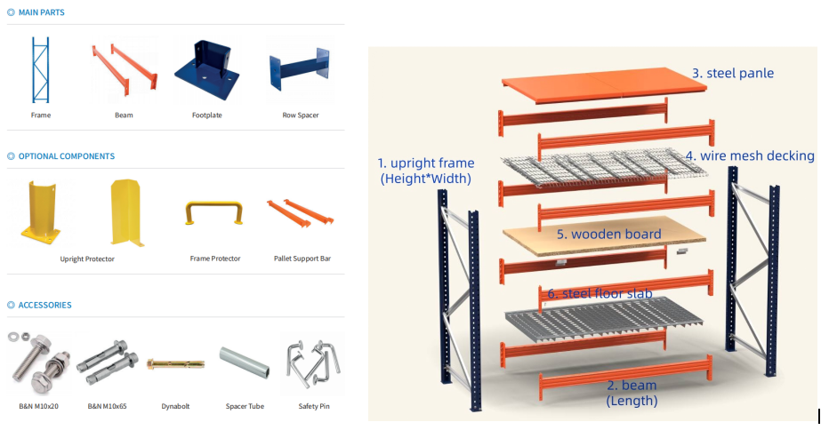 High-Strength Steel Selective Pallet Racking System with Customizable Dimensions and 4000kg/Layer Capacity for Heavy-Duty Storage