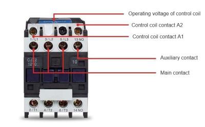IP65 AC Motor Contactor 2.2KW With 10 Million Cycles Industrial Use