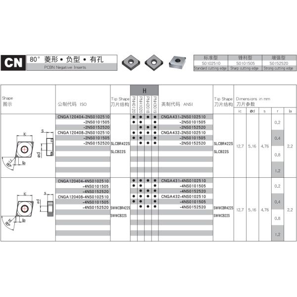 Тип выключатель CN OEM обломока PCBN вводит для затвердетой стали