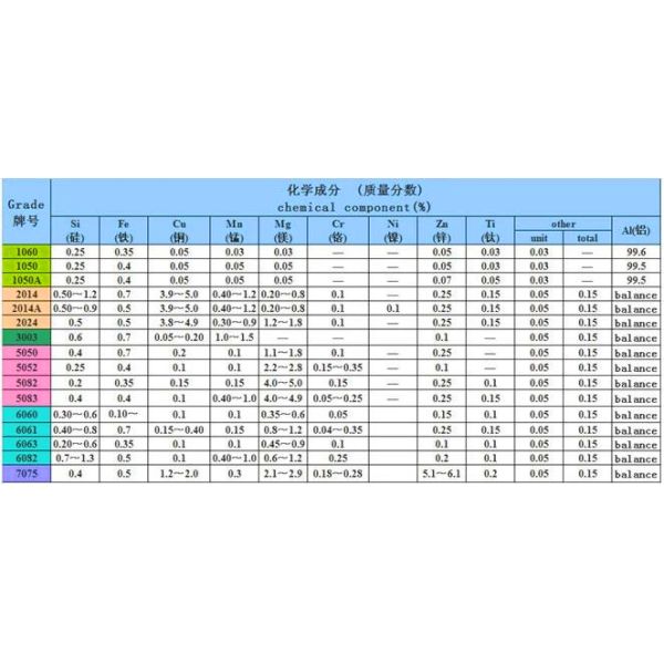 Прессованная алюминиевая круглая труба 6061 трубопровода 6063 7075 длина таможни толщины 0.3мм
