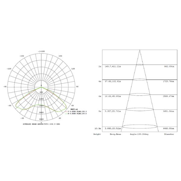 Cri 80 100lm / W Led Module Canopy Light Waterproof , 120 Degree Beam Angle