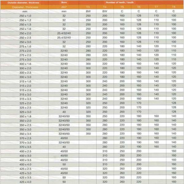 MDF plywood saw blade aluminum Cutting carbide tipped slitting milling cutter