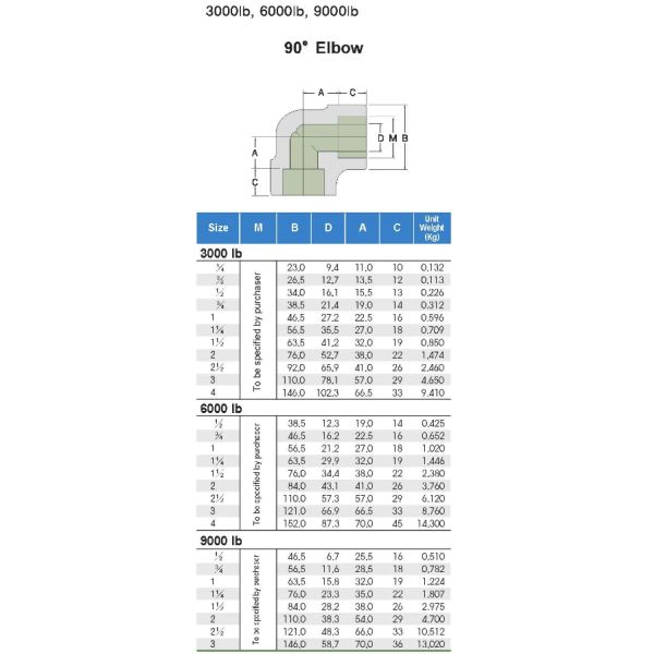Ansi B16.11 Forged Carbon Steel Pipe Fittings 45 Degree 90 Degree Socket Weld Elbow