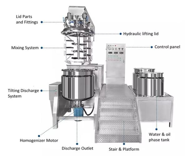 SUS316L/SUS304 Emulsionante homogénero de vacío para crema cosmética