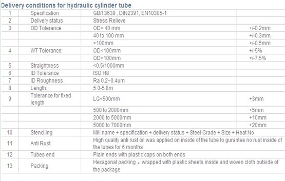 Cold Drawn Stainless Steel Honed Cylinder Tubing High Mechanical