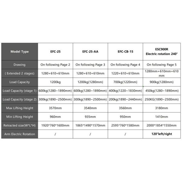 Электрический подъем крана пола компенсирует гидравлический небольшой кран пола 1200kg