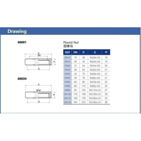 С слепой крышки нержавеющей стали качества еды санитарное/без цепи 3A/DIN/SMS