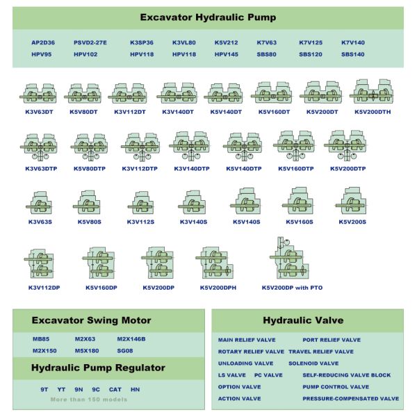 M5X180CHB-12A-99A/275-169 Сборка вращающегося двигателя для SH240-5