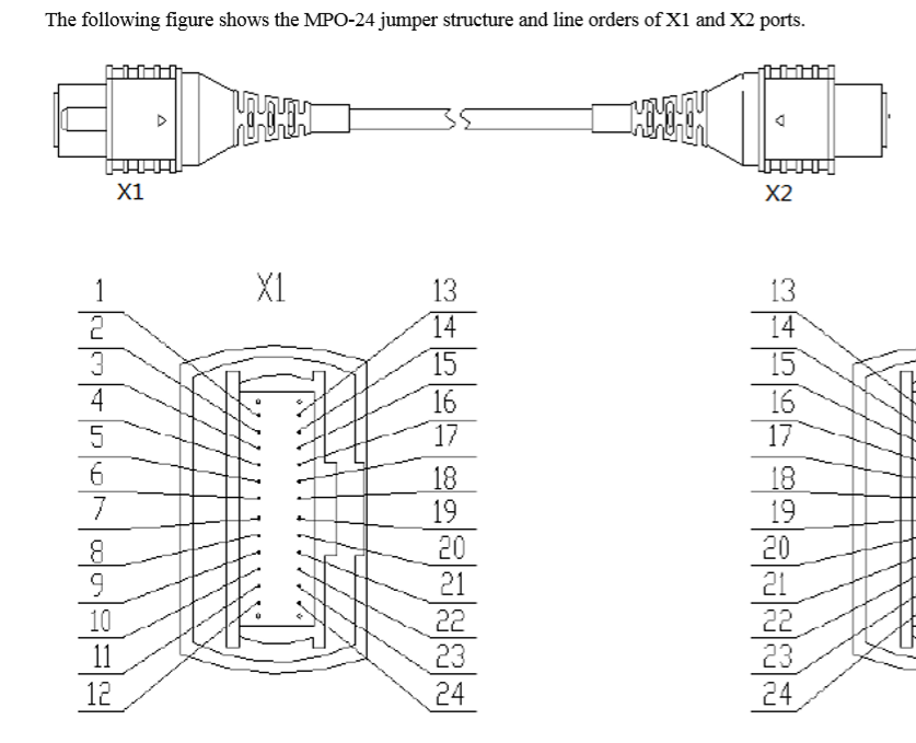 Составленный привязывая прыгун волокна 40G 100G 1300nm MM MTP