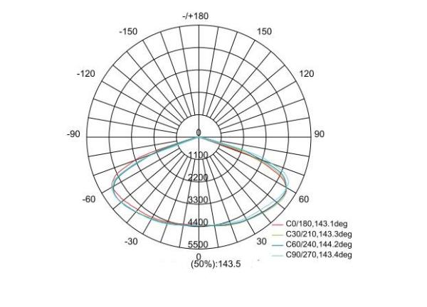 60 * 135 Degree Beam Angle Led Light Street Lamp , 150w Led Street Light 5 Years Warranty
