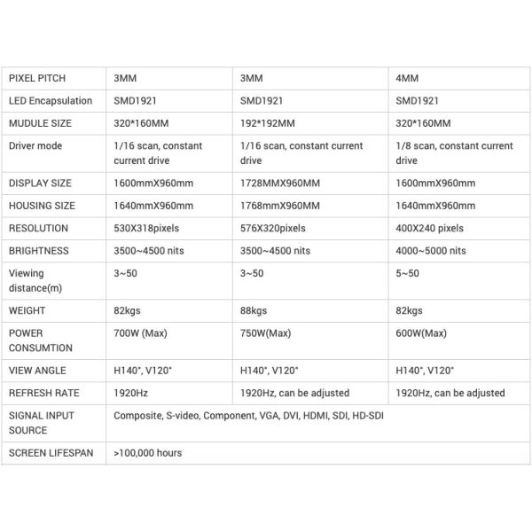 Smart City Road Street Pole Led Display Billboard P2.5 P3 P4 P5 P6 P8 Outdoor