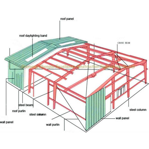 Q235 Q345 Steel Hangers Construction Uv Resistant Industrial Steel Buildings