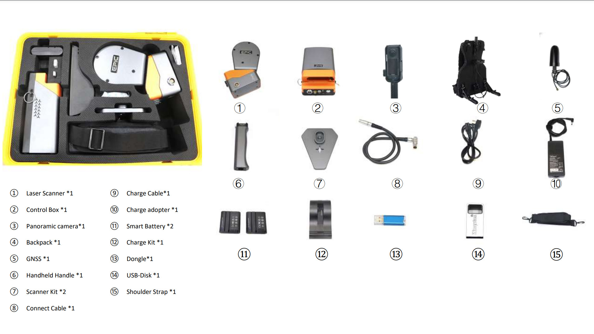 Переносное и точное решение LiDAR Easyscan M10 / M10+