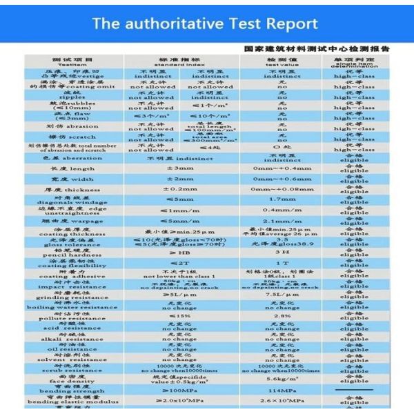 Anti Ultraviolet Aluminium Composite Panel Wall Cladding CE Approved