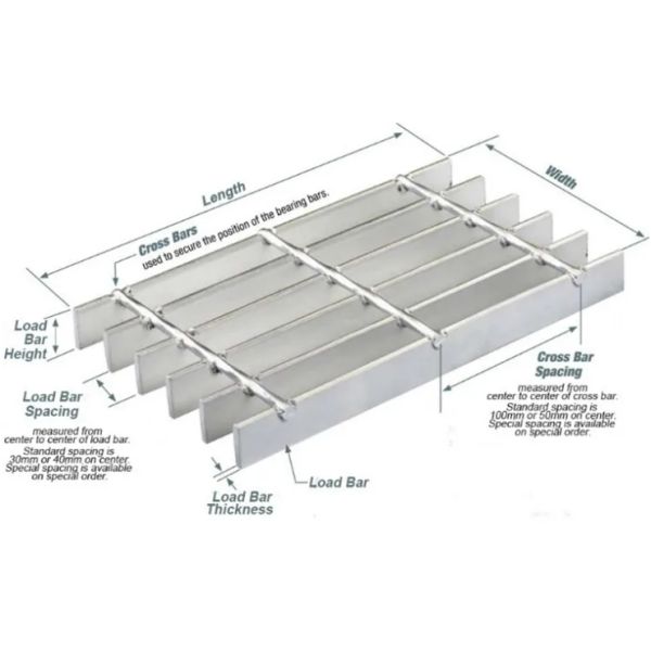 Heavy Duty Hot DIP Galvanized Steel Bar Grate Floor Grating
