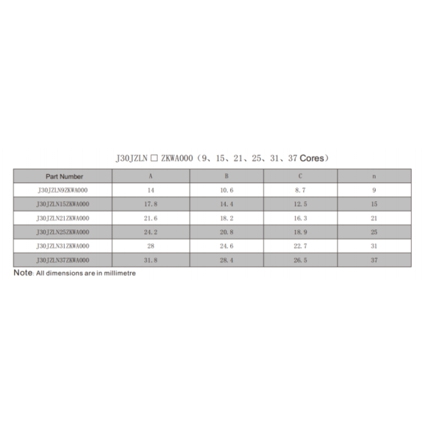 J30JZPEN37ZKCAL02 37-Pin Waterproof Micro Rectangular Connector with Aluminum Alloy Shell and Pre-Terminated Wires