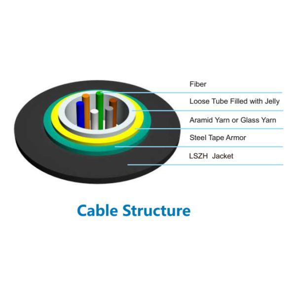 Кабель оптического волокна ГИФСС Арморед на открытом воздухе с стеклянным членом прочности пряжи