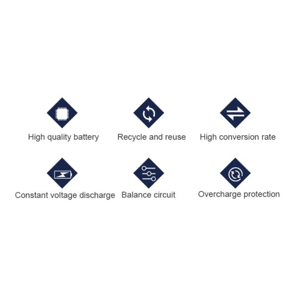 5W Outdoor Yard Light Fixtures Solar Pillar High Brightness Decorative Garden Lights